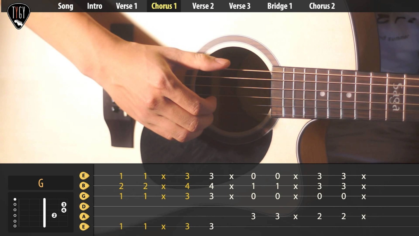 các điệu guitar