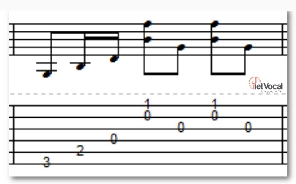 các điệu guitar