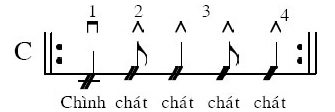 các điệu guitar