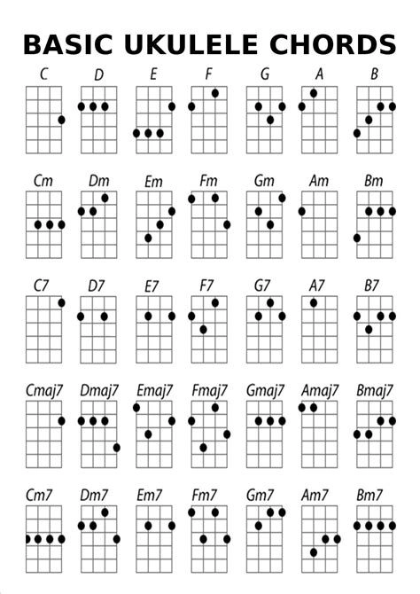cách đánh đàn guitar 4 dây