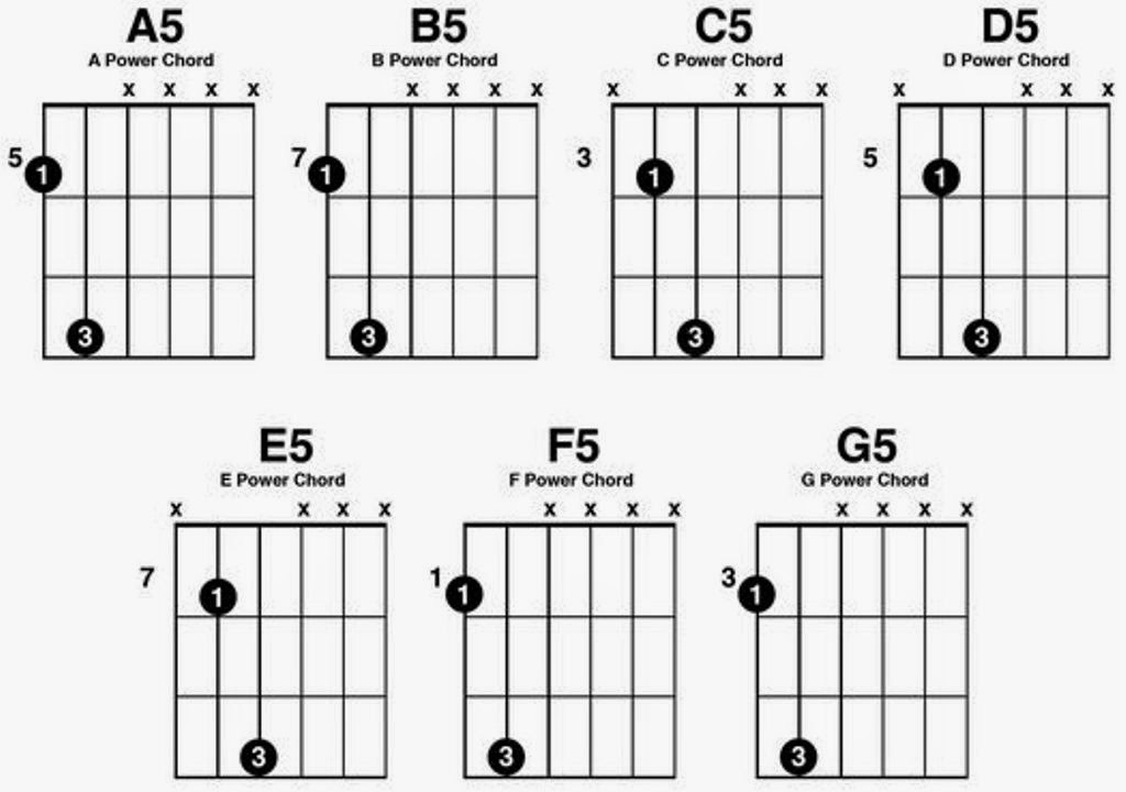 bảng hợp âm guitar đầy đủ
