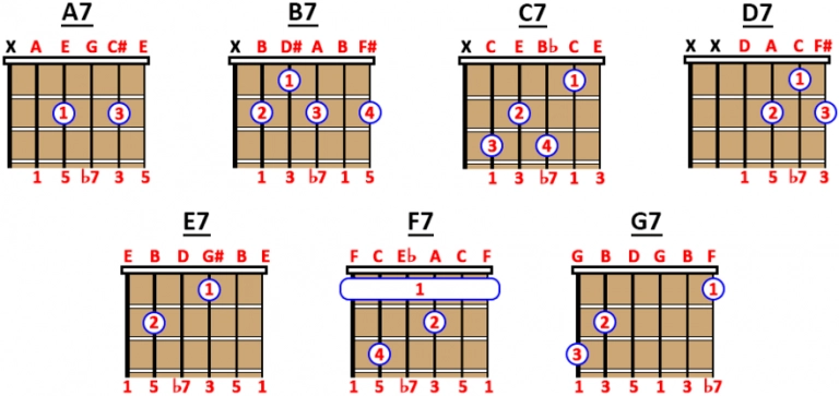 bảng hợp âm guitar đầy đủ