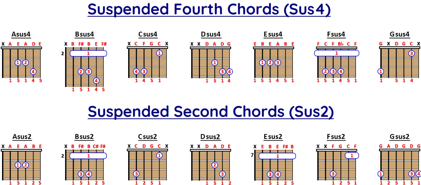 bảng hợp âm guitar đầy đủ