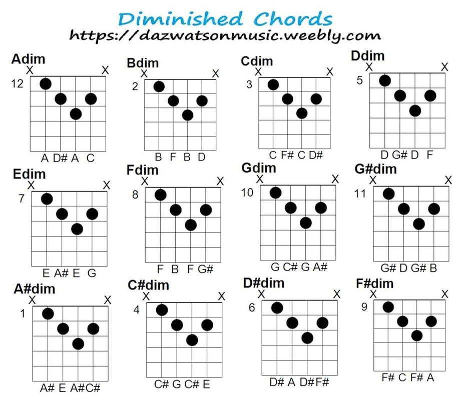 bảng hợp âm guitar đầy đủ