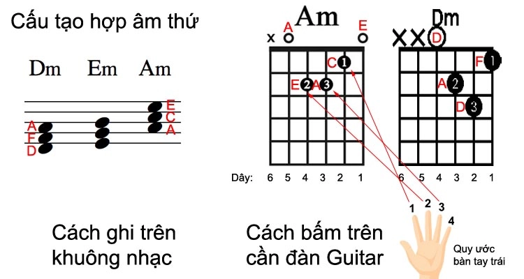 cach-doc-hop-am-guitar