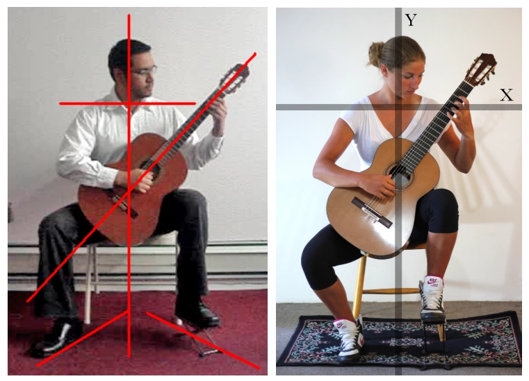 cách học đàn guitar nhanh nhất