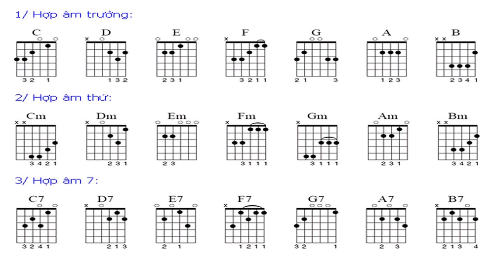 cach-solo-guitar-theo-hop-am