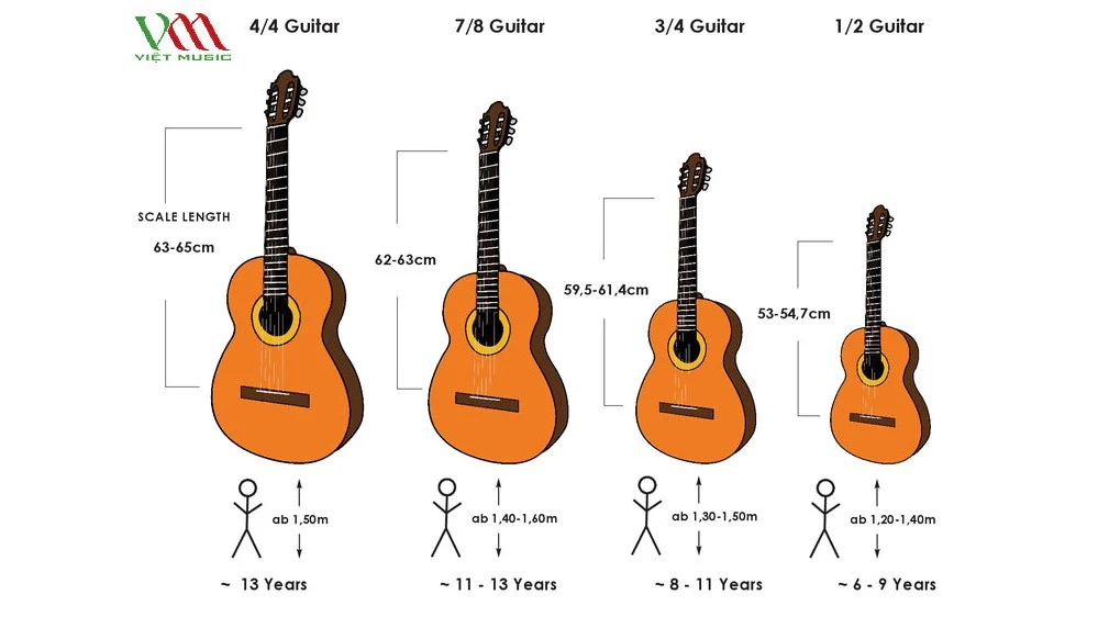 kich-thuoc-dan-guitar