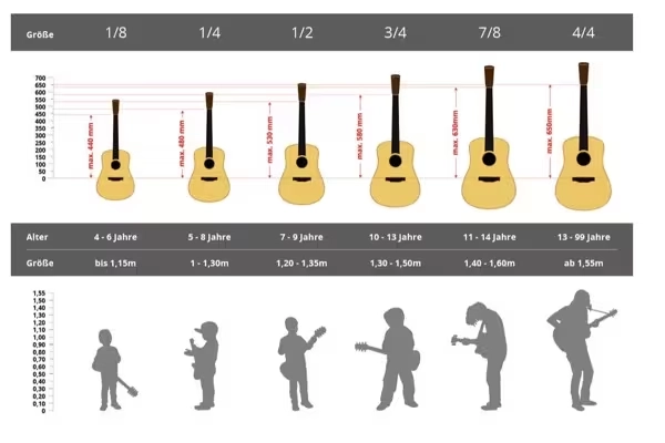 kich-thuoc-dan-guitar